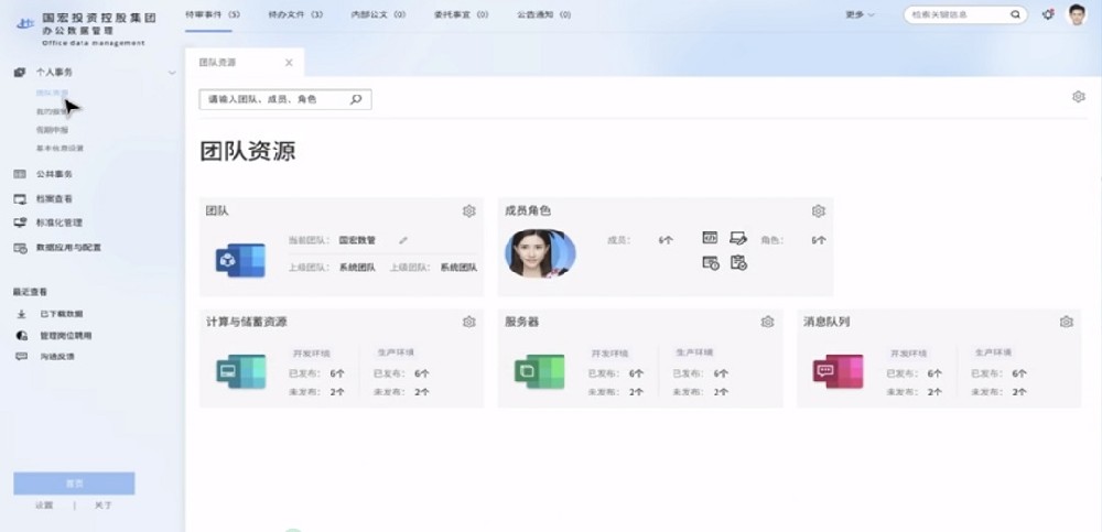 国企、政企数字化管理系统